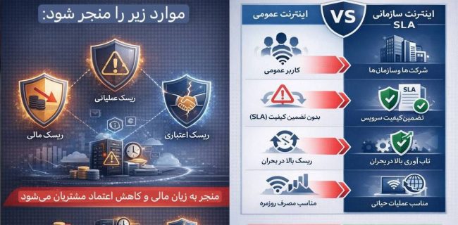 ارتباطات سازمانی در اقتصادهای پیشرو؛ چرا اینترنت B2B با اینترنت مصرف‌کننده متفاوت طراحی می‌شود؟